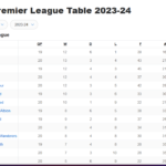 EPL Table 2023-24