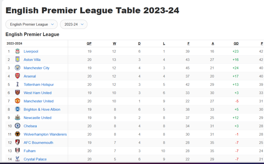 EPL Table 2023-24